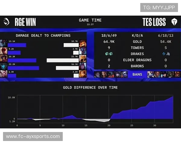 LCK赛季关键战绩回顾，lck赛区季后赛